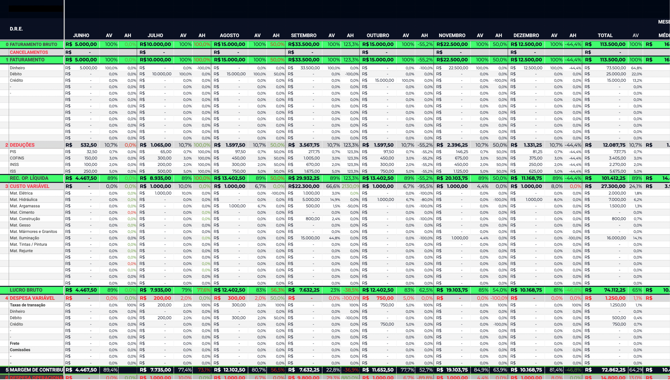Captura de tela do Dashboard Financeiro PFE